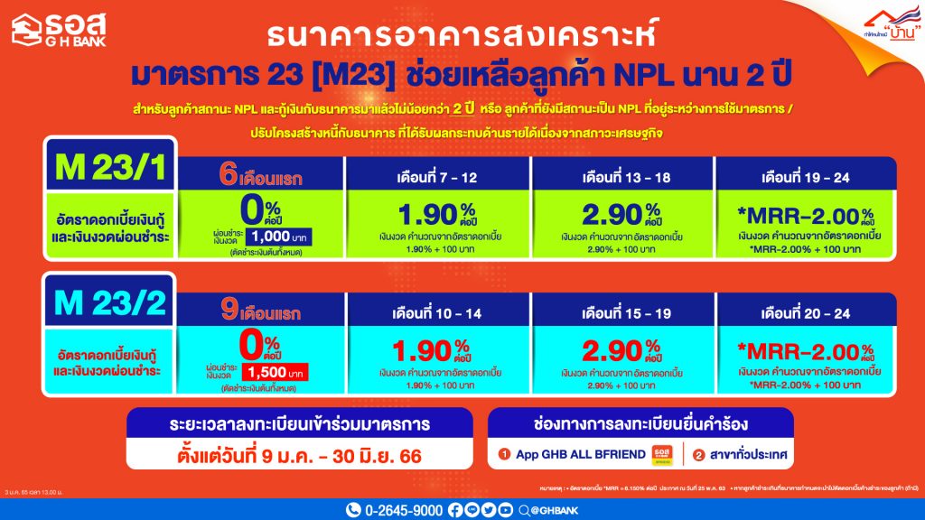 ธอส. มาตรการช่วยลูกหนี้ 