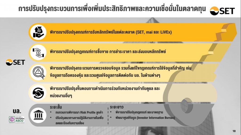 ตลาดหลักทรัพย์ แผนปี 66-68
