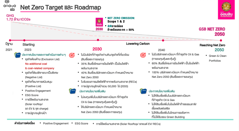GSB NET ZERO 2050